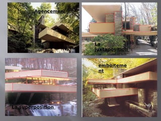 La superposition
La
juxtaposition
Agencement
emboiteme
nt
 