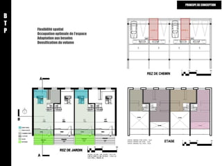 Flexibilité spatial Occupation optimale de l’espace Adaptation aux besoins Densification du volume B T P PRINCIPE DE CONCEPTION 