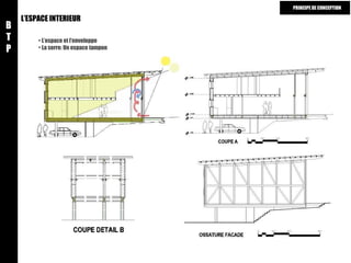 L’ESPACE INTERIEUR L’espace et l’enveloppe La serre: Un espace tampon B T P PRINCIPE DE CONCEPTION 