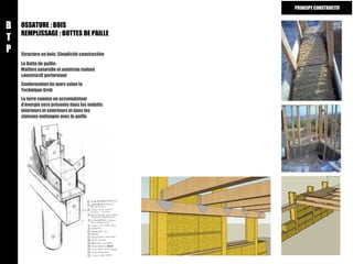 OSSATURE : BOIS REMPLISSAGE : BOTTES DE PAILLE La Botte de paille: Matière naturelle et matériau isolant constructif performant Conformation de murs selon la Technique Greb La terre comme un accumulateur d’énergie sera présente dans les enduits intérieurs et extérieurs et dans les cloisons mélangée avec la paille Structure en bois: Simplicité constructive B T P PRINCIPE CONSTRUCTIF 