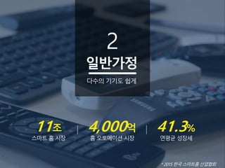 일반가정
다수의 기기도 쉽게
11조
스마트 홈 시장
4,000억
홈 오토메이션 시장
41.3%
연평균 성장세
2
* 2015 한국 스마트홈 산업협회
 
