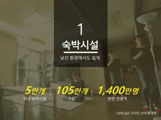 숙박시설
낯선 환경에서도 쉽게
5만개
국내 숙박시설
105만개
객실
1,400만명
방한 관광객
* 2016 닐슨 코리안, 2014 통계청
1
 