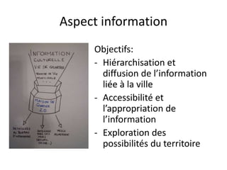 Aspect information
     Objectifs:
     - Hiérarchisation et
       diffusion de l’information
       liée à la ville
     - Accessibilité et
       l’appropriation de
       l’information
     - Exploration des
       possibilités du territoire
 