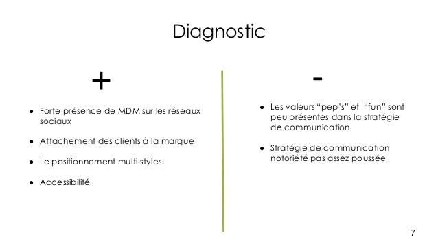Maison Du Monde