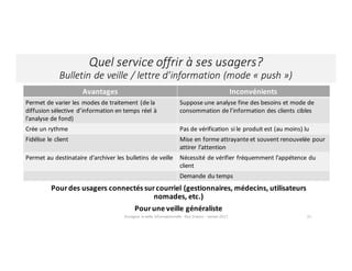 Quel	service	offrir	à	ses	usagers?
Bulletin	de	veille	/	lettre	d’information	(mode	« push »)
Enseigner	la	veille	informationnelle	- Elsa	Drevon	- Janvier	2017 21
Pour	des	usagers	connectés	sur	courriel	(gestionnaires,	médecins,	utilisateurs	
nomades,	etc.)
Pour	une	veille	généraliste
Avantages Inconvénients
Permet	de	varier	les	modes	de	traitement	(de	la	
diffusion sélective	 d’information en	temps	réel	à	
l’analyse	de	fond)
Suppose	une	analyse	fine	des	besoins	et	mode	de	
consommation	de	l’information	des	clients	cibles
Crée	un	rythme Pas	de	vérification	si	le	produit	est	(au	moins)	lu
Fidélise	le	client Mise	en	forme	attrayante	et	souvent	renouvelée	pour	
attirer	l’attention
Permet	au	destinataire	d’archiver	les	bulletins de	veille Nécessité de	vérifier	fréquemment	l’appétence	du	
client
Demande	du	temps
 