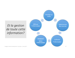 Planifier	sa	
veille
Sélectionner	
des	sources
Collecter
l’information
Analyser/
Gérer	
l’information
Diffuser	
l’information
63Enseigner	la	veille	informationnelle	- Elsa	Drevon	- Janvier	2017
Et	la	gestion	
de	toute	cette	
information?
 