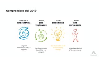 Compromisos del 2019
 