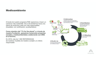 Medioambiente
A través de nuestro programa RSE aspiramos a hacer un
comercio más sostenible. Día a día tendemos hacia una
oferta de productos cada vez más responsables
(trazables, con certificación, ecodiseñados).
Como miembro del "1% for the planet" y a través de
nuestra Fundación, apoyamos numerosos proyectos
sociales y medioambientales colaborando con ONG
en el terreno.
En 2016, más de 1.500 REFERENCIAS
de nuestros muebles de madera cumplen un criterio
responsable
 