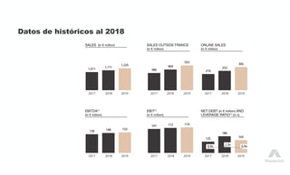 Datos de históricos al 2018
 