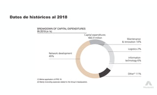 Datos de históricos al 2018
 