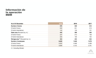 Información de
la operación
MDM
 