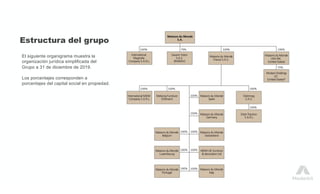 Estructura del grupo
El siguiente organigrama muestra la
organización jurídica simplificada del
Grupo a 31 de diciembre de 2019.
Los porcentajes corresponden a
porcentajes del capital social en propiedad.
 