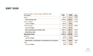 EBIT 2020
 