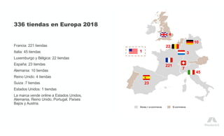 336 tiendas en Europa 2018
Francia: 221 tiendas
Italia: 45 tiendas
Luxemburgo y Bélgica: 22 tiendas
España: 23 tiendas
Alemania: 10 tiendas
Reino Unido: 4 tiendas
Suiza :7 tiendas
Estados Unidos: 1 tiendas
La marca vende online a Estados Unidos,
Alemania, Reino Unido, Portugal, Países
Bajos y Austria.
 