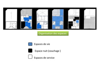Espace nuit (couchage )
Espaces de vie
Espaces de service
Organisation des espaces
 
