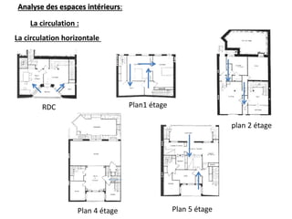 La circulation :
La circulation horizontale
Plan 4 étage
Analyse des espaces intérieurs:
Plan1 étage
plan 2 étage
RDC
Plan 5 étage
 