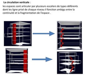 les espaces sont articuler par plusieurs escaliers de types déférents
dont les ligne prisé de chaque niveau il fonction ambigu entre la
continuité et la fragmentation de l’espace .
La circulation verticale :
 