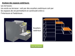 Les terrasses:
Les accès au terrasse : soit par des escaliers extérieure soit par
les espaces de vie permettent en continuité entre à
l’interieure et l’extérieure .
Les terrasses
Analyse des espaces extérieure:
Escaliers
extérieur
 