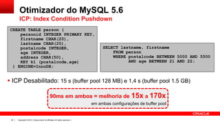 Otimizador do MySQL 5.6
ICP: Index Condition Pushdown
CREATE TABLE person (
personid INTEGER PRIMARY KEY,
firstname CHAR(20),
lastname CHAR(20),
postalcode INTEGER,
age INTEGER,
address CHAR(50),
KEY k1 (postalcode,age)‫‏‬
) ENGINE=InnoDB;

pe test
r

SELECT lastname, firstname
FROM person
WHERE postalcode BETWEEN 5000 AND 5500
AND age BETWEEN 21 AND 22;

 ICP Desabilitado: 15 s (buffer pool 128 MB) e 1,4 s (buffer pool 1.5 GB)
90ms em ambos = melhoria de 15x a 170x
em ambas configurações de buffer pool

20

Copyright © 2013, Oracle and/or its affiliates. All rights reserved. |

 