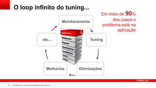 O loop infinito do tuning...
Monitoramento

etc...

Melhorias

29

Copyright © 2013, Oracle and/or its affiliates. All rights reserved. |

Em mais de 90%
dos casos o
problema está na
aplicação
Tuning

Otimizações

 