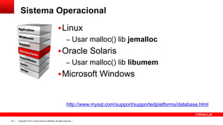 Sistema Operacional
 Linux
– Usar malloc() lib jemalloc

 Oracle Solaris
– Usar malloc() lib libumem

 Microsoft Windows

http://www.mysql.com/support/supportedplatforms/database.html

30

Copyright © 2013, Oracle and/or its affiliates. All rights reserved. |

 