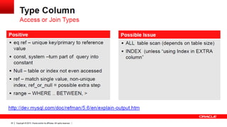 67

Copyright © 2013, Oracle and/or its affiliates. All rights reserved. |

 