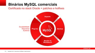 Binários MySQL comerciais
Certificado no stack Oracle + patches e hotfixes
Suporte

Escalabilidade
Segurança
Auditoria

Plug-ins

Backup

Monitor &
Workbench

79

Copyright © 2013, Oracle and/or its affiliates. All rights reserved. |

 