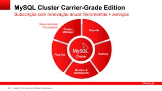 MySQL Cluster Carrier-Grade Edition
Subscrição com renovação anual: ferramentas + serviços
Gerenciamento
Consolidado

Cluster
Manager

Plug-ins

Suporte

Cluster

Monitor &
Workbench

80

Copyright © 2013, Oracle and/or its affiliates. All rights reserved. |

Backup

 