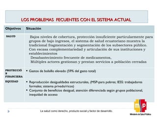 LOS PROBLEMAS  FECUENTES CON EL SISTEMA ACTUAL  La salud como derecho, producto social y factor de desarrollo. Objetivos Situación SALUD Bajos niveles de cobertura, protección insuficiente particularmente para grupos de bajo ingresos, el sistema de salud ecuatoriano  muestra la  tradicional fragmentación y segmentación de los subsectores público. Con escasa complementariedad y articulación de sus instituciones y establecimientos Desabastecimiento frecuente de medicamentos,  Múltiples actores gestionan y prestan servicios a población cerradas PROTECCIÓN FINANCIERA Gastos de bolsillo elevado (59% del gasto total) EQUIDAD Reproducción desigualdades estructurales,  (MSP-para pobres; IESS: trabajadores formales; sistema privado/ricos) Conjunto de beneficios desigual, atención diferenciada según grupos poblacional, inequidad de acceso 