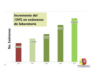 Exámenes de laboratorio red MSP 2006 - 2010 Incremento del  134% en exámenes de laboratorio 