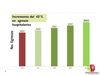 Egresos Hospitalarios MSP 2006-2010 Incremento del  43 % en  egresos hospitalarios 