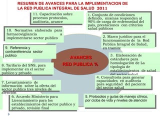 AVANCES RED PUBLICA %   1 . Conjunto de condiciones definido,  mismas responden al 90% de carga de enfermedad del país, prestaciones  con criterios  salud públicos  7. Levantamiento  de información  sobre la oferta del sector publico tres niveles de atención  6. Acuerdo Ministerio para  Licenciamiento para los establecimientos del sector publico y privado, revisión final  10. Normativa elaborada para farmacovigilancia a implementarse sector publico  9.  Referencia y contrareferencia  sector publico  8. Tarifario del SNS, para  implementar en el sector publico y privado  3.  Elaboración de estándares para homologación de La tipología de establecimientos  de salud del sector salud.  5. Protocolos y guías de manejo clínico, por ciclos de vida y niveles de atención  2. Marco jurídico para el  funcionamiento de  la  Red Publica Integral de Salud,  en tramite  4. Consultoría para generar capacidades  en auditoria para seguridad  del paciente del sector salud  11. Capacitación sobre procesos protocolos, auditoria, avance  RESUMEN DE AVANCES PARA LA IMPLEMENTACION DE  LA RED PUBLICA INTEGRAL DE SALUD  2011 