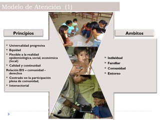 Modelo de Atención  (1) Principios Ambitos 