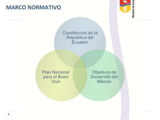 MARCO NORMATIVO 