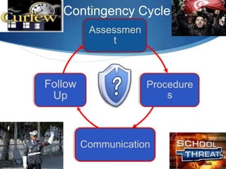 Contingency Cycle
 