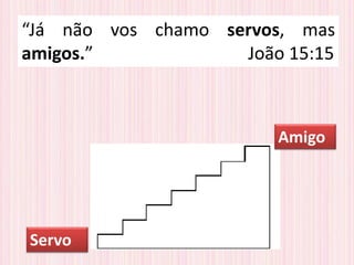 “Já não vos chamo servos, mas
amigos.” João 15:15
Amigo
Servo
 
