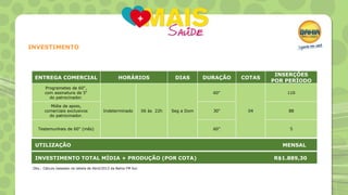 INVESTIMENTO

ENTREGA COMERCIAL

HORÁRIOS

DIAS

Programetes de 60",
com assinatura de 5"
do patrocinador.
Mídia de apoio,
comerciais exclusivos
do patrocinador.

DURAÇÃO

COTAS

60"

Indeterminado

06 às 22h

Seg a Dom

Testemunhais de 60" (mês)

UTILIZAÇÃO
INVESTIMENTO TOTAL MÍDIA + PRODUÇÃO (POR COTA)
Obs.: Cálculo baseado na tabela de Abril/2013 da Bahia FM Sul.

30"

60”

INSERÇÕES
POR PERÍODO
110

04

88

5

MENSAL
R$1.889,30

 