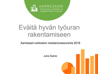 Eväitä hyvän työuran
rakentamiseen
Aarresaari-verkoston maisteriuraseuranta 2016
Juha Sainio
 