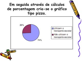 Em seguida através de cálculos
de porcentagem cria-se o gráfico
           tipo pizza.
 