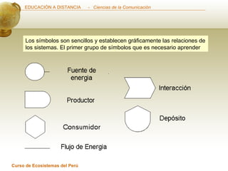 Los símbolos son sencillos y establecen gráficamente las relaciones de los sistemas. El primer grupo de símbolos que es necesario aprender  