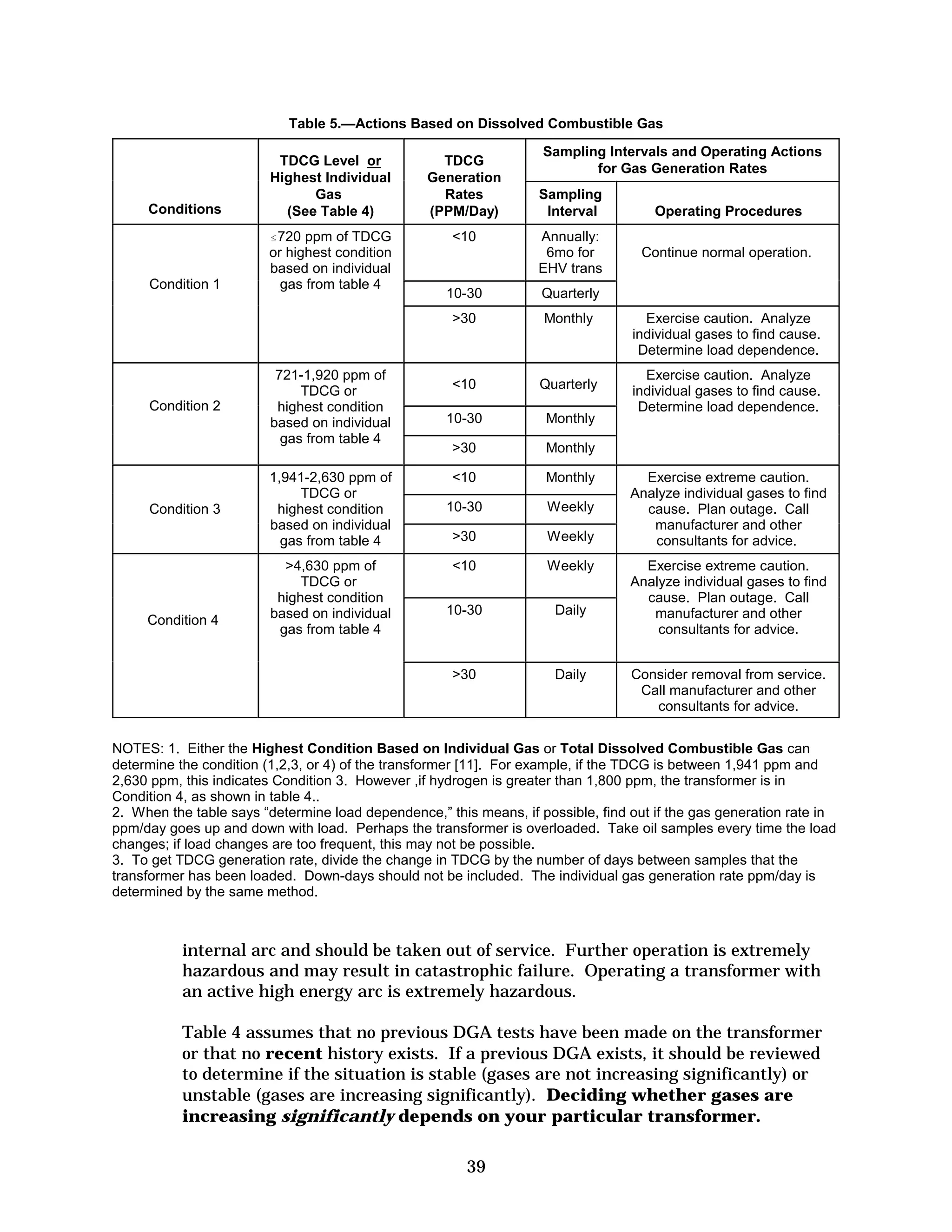 Table 5.—Actions Based on Dissolved Combustible Gas

Conditions

TDCG Level or
Highest Individual
Gas
(See Table 4)

TDCG
Generation
Rates
(PPM/Day)
10

Condition 1

#720 ppm of TDCG
or highest condition
based on individual
gas from table 4

Sampling Intervals and Operating Actions
for Gas Generation Rates
Sampling
Interval
Annually:
6mo for
EHV trans

Condition 3

Condition 4

1,941-2,630 ppm of
TDCG or
highest condition
based on individual
gas from table 4
4,630 ppm of
TDCG or
highest condition
based on individual
gas from table 4

10

Quarterly

10-30

Monthly

30

Monthly

10

Monthly

10-30

Weekly

30

Weekly

10

Weekly

10-30

Daily

30

Condition 2

Monthly

Daily

Continue normal operation.

Quarterly

30

721-1,920 ppm of
TDCG or
highest condition
based on individual
gas from table 4

10-30

Operating Procedures

Exercise caution. Analyze
individual gases to find cause.
Determine load dependence.
Exercise caution. Analyze
individual gases to find cause.
Determine load dependence.

Exercise extreme caution.
Analyze individual gases to find
cause. Plan outage. Call
manufacturer and other
consultants for advice.
Exercise extreme caution.
Analyze individual gases to find
cause. Plan outage. Call
manufacturer and other
consultants for advice.
Consider removal from service.
Call manufacturer and other
consultants for advice.

NOTES: 1. Either the Highest Condition Based on Individual Gas or Total Dissolved Combustible Gas can
determine the condition (1,2,3, or 4) of the transformer [11]. For example, if the TDCG is between 1,941 ppm and
2,630 ppm, this indicates Condition 3. However ,if hydrogen is greater than 1,800 ppm, the transformer is in
Condition 4, as shown in table 4..
2. When the table says “determine load dependence,” this means, if possible, find out if the gas generation rate in
ppm/day goes up and down with load. Perhaps the transformer is overloaded. Take oil samples every time the load
changes; if load changes are too frequent, this may not be possible.
3. To get TDCG generation rate, divide the change in TDCG by the number of days between samples that the
transformer has been loaded. Down-days should not be included. The individual gas generation rate ppm/day is
determined by the same method.

internal arc and should be taken out of service. Further operation is extremely
hazardous and may result in catastrophic failure. Operating a transformer with
an active high energy arc is extremely hazardous.
Table 4 assumes that no previous DGA tests have been made on the transformer
or that no recent history exists. If a previous DGA exists, it should be reviewed
to determine if the situation is stable (gases are not increasing significantly) or
unstable (gases are increasing significantly). Deciding whether gases are
increasing significantly depends on your particular transformer.
39


 
