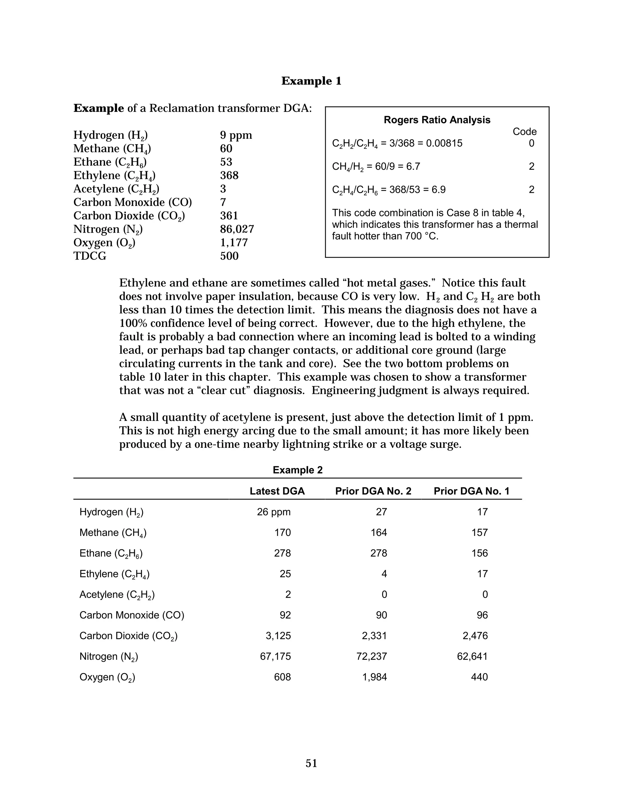 Example 1
Example of a Reclamation transformer DGA:
Rogers Ratio Analysis

Hydrogen (H2)
Methane (CH4)
Ethane (C2H6)
Ethylene (C2H4)
Acetylene (C2H2)
Carbon Monoxide (CO)
Carbon Dioxide (CO2)
Nitrogen (N2)
Oxygen (O2)
TDCG

9 ppm
60
53
368
3
7
361
86,027
1,177
500

Code
0

C2H2/C2H4 = 3/368 = 0.00815
CH4/H2 = 60/9 = 6.7

2

C2H4/C2H6 = 368/53 = 6.9

2

This code combination is Case 8 in table 4,
which indicates this transformer has a thermal
fault hotter than 700 °C.

Ethylene and ethane are sometimes called “hot metal gases.” Notice this fault
does not involve paper insulation, because CO is very low. H 2 and C2 H2 are both
less than 10 times the detection limit. This means the diagnosis does not have a
100% confidence level of being correct. However, due to the high ethylene, the
fault is probably a bad connection where an incoming lead is bolted to a winding
lead, or perhaps bad tap changer contacts, or additional core ground (large
circulating currents in the tank and core). See the two bottom problems on
table 10 later in this chapter. This example was chosen to show a transformer
that was not a “clear cut” diagnosis. Engineering judgment is always required.
A small quantity of acetylene is present, just above the detection limit of 1 ppm.
This is not high energy arcing due to the small amount; it has more likely been
produced by a one-time nearby lightning strike or a voltage surge.
Example 2
Latest DGA
Hydrogen (H2)

Prior DGA No. 2

Prior DGA No. 1

26 ppm

27

17

Methane (CH4)

170

164

157

Ethane (C2H6)

278

278

156

Ethylene (C2H4)

25

4

17

Acetylene (C2H2)

2

0

0

92

90

96

3,125

2,331

2,476

Nitrogen (N2)

67,175

72,237

62,641

Oxygen (O2)

608

1,984

440

Carbon Monoxide (CO)
Carbon Dioxide (CO2)

51

 