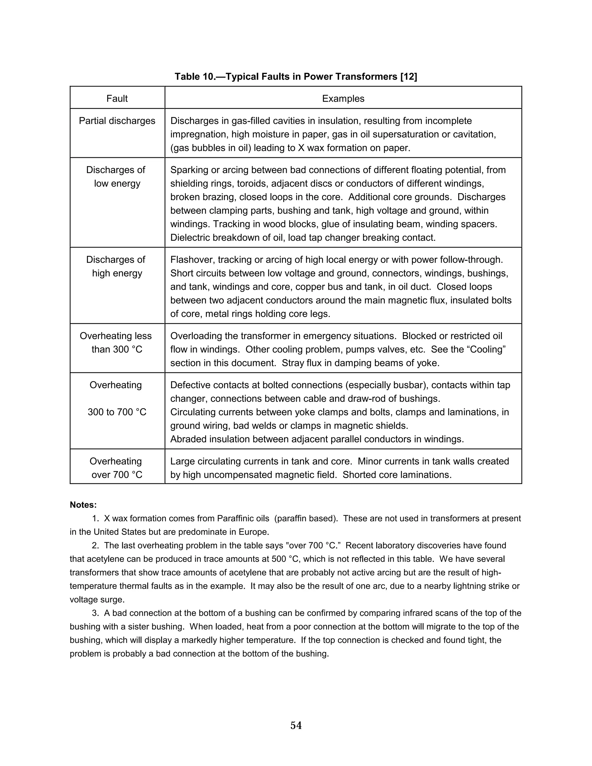 Table 10.—Typical Faults in Power Transformers [12]
Fault
Partial discharges

Examples
Discharges in gas-filled cavities in insulation, resulting from incomplete
impregnation, high moisture in paper, gas in oil supersaturation or cavitation,
(gas bubbles in oil) leading to X wax formation on paper.

Discharges of
low energy

Sparking or arcing between bad connections of different floating potential, from
shielding rings, toroids, adjacent discs or conductors of different windings,
broken brazing, closed loops in the core. Additional core grounds. Discharges
between clamping parts, bushing and tank, high voltage and ground, within
windings. Tracking in wood blocks, glue of insulating beam, winding spacers.
Dielectric breakdown of oil, load tap changer breaking contact.

Discharges of
high energy

Flashover, tracking or arcing of high local energy or with power follow-through.
Short circuits between low voltage and ground, connectors, windings, bushings,
and tank, windings and core, copper bus and tank, in oil duct. Closed loops
between two adjacent conductors around the main magnetic flux, insulated bolts
of core, metal rings holding core legs.

Overheating less
than 300 °C

Overloading the transformer in emergency situations. Blocked or restricted oil
flow in windings. Other cooling problem, pumps valves, etc. See the “Cooling”
section in this document. Stray flux in damping beams of yoke.

Overheating
300 to 700 °C

Defective contacts at bolted connections (especially busbar), contacts within tap
changer, connections between cable and draw-rod of bushings.
Circulating currents between yoke clamps and bolts, clamps and laminations, in
ground wiring, bad welds or clamps in magnetic shields.
Abraded insulation between adjacent parallel conductors in windings.

Overheating
over 700 °C

Large circulating currents in tank and core. Minor currents in tank walls created
by high uncompensated magnetic field. Shorted core laminations.

Notes:
1. X wax formation comes from Paraffinic oils (paraffin based). These are not used in transformers at present
in the United States but are predominate in Europe.
2. The last overheating problem in the table says �over 700 °C.” Recent laboratory discoveries have found
that acetylene can be produced in trace amounts at 500 °C, which is not reflected in this table. We have several
transformers that show trace amounts of acetylene that are probably not active arcing but are the result of hightemperature thermal faults as in the example. It may also be the result of one arc, due to a nearby lightning strike or
voltage surge.
3. A bad connection at the bottom of a bushing can be confirmed by comparing infrared scans of the top of the
bushing with a sister bushing. When loaded, heat from a poor connection at the bottom will migrate to the top of the
bushing, which will display a markedly higher temperature. If the top connection is checked and found tight, the
problem is probably a bad connection at the bottom of the bushing.

54


 