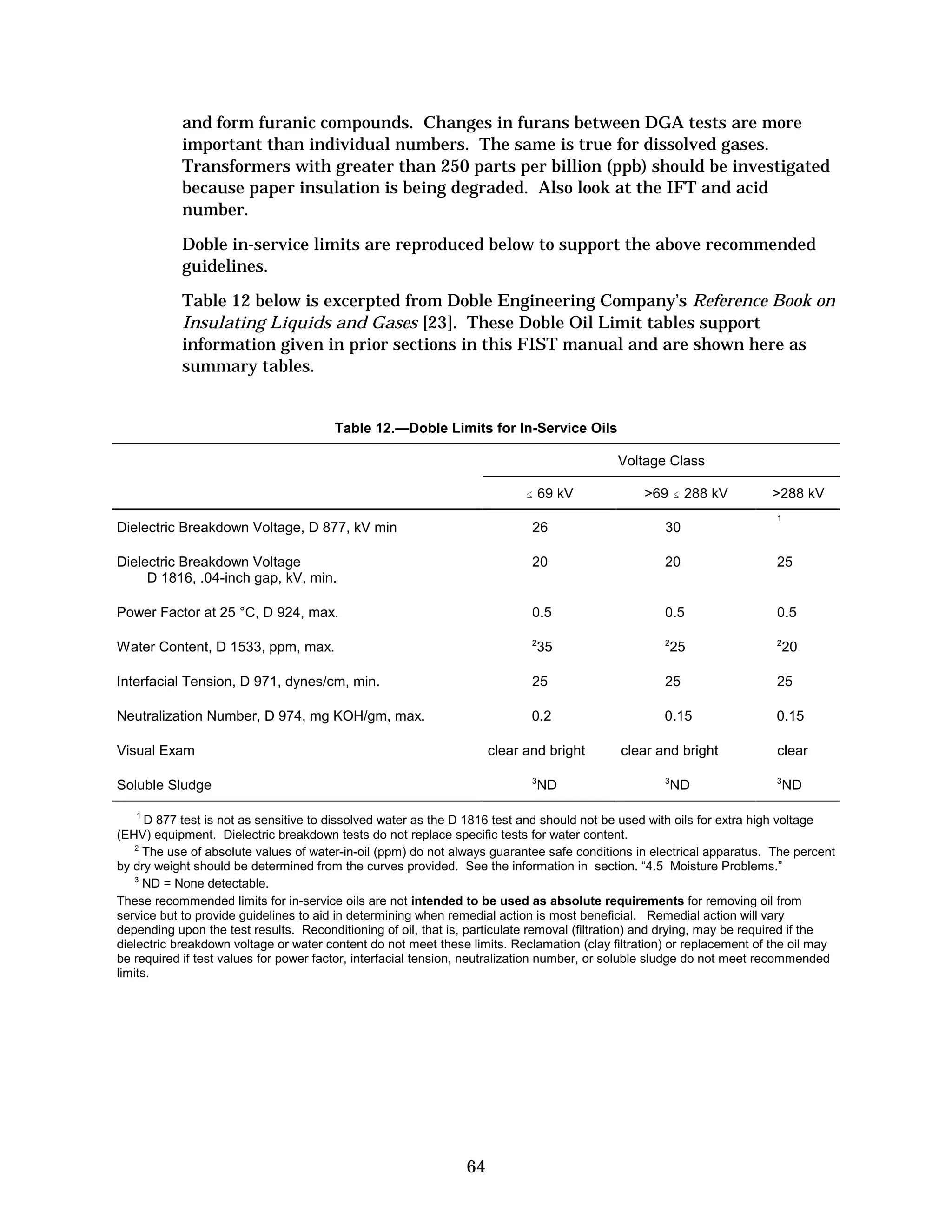 and form furanic compounds. Changes in furans between DGA tests are more
important than individual numbers. The same is true for dissolved gases.
Transformers with greater than 250 parts per billion (ppb) should be investigated
because paper insulation is being degraded. Also look at the IFT and acid
number.
Doble in-service limits are reproduced below to support the above recommended
guidelines.
Table 12 below is excerpted from Doble Engineering Company’s Reference Book on
Insulating Liquids and Gases [23]. These Doble Oil Limit tables support
information given in prior sections in this FIST manual and are shown here as
summary tables.

Table 12.—Doble Limits for In-Service Oils
Voltage Class

# 69 kV

69 # 288 kV

288 kV
1

Dielectric Breakdown Voltage, D 877, kV min

26

30

Dielectric Breakdown Voltage
D 1816, .04-inch gap, kV, min.

20

20

25

Power Factor at 25 °C, D 924, max.

0.5

0.5

0.5

Water Content, D 1533, ppm, max.

2

2

2

Interfacial Tension, D 971, dynes/cm, min.

25

25

25

Neutralization Number, D 974, mg KOH/gm, max.

0.2

0.15

0.15

Visual Exam

35

25

clear and bright

clear and bright

3

3

ND

Soluble Sludge

ND

20

clear
3

ND

1
D 877 test is not as sensitive to dissolved water as the D 1816 test and should not be used with oils for extra high voltage
(EHV) equipment. Dielectric breakdown tests do not replace specific tests for water content.
2
The use of absolute values of water-in-oil (ppm) do not always guarantee safe conditions in electrical apparatus. The percent
by dry weight should be determined from the curves provided. See the information in section. “4.5 Moisture Problems.”
3
ND = None detectable.
These recommended limits for in-service oils are not intended to be used as absolute requirements for removing oil from
service but to provide guidelines to aid in determining when remedial action is most beneficial. Remedial action will vary
depending upon the test results. Reconditioning of oil, that is, particulate removal (filtration) and drying, may be required if the
dielectric breakdown voltage or water content do not meet these limits. Reclamation (clay filtration) or replacement of the oil may
be required if test values for power factor, interfacial tension, neutralization number, or soluble sludge do not meet recommended
limits.

64


 