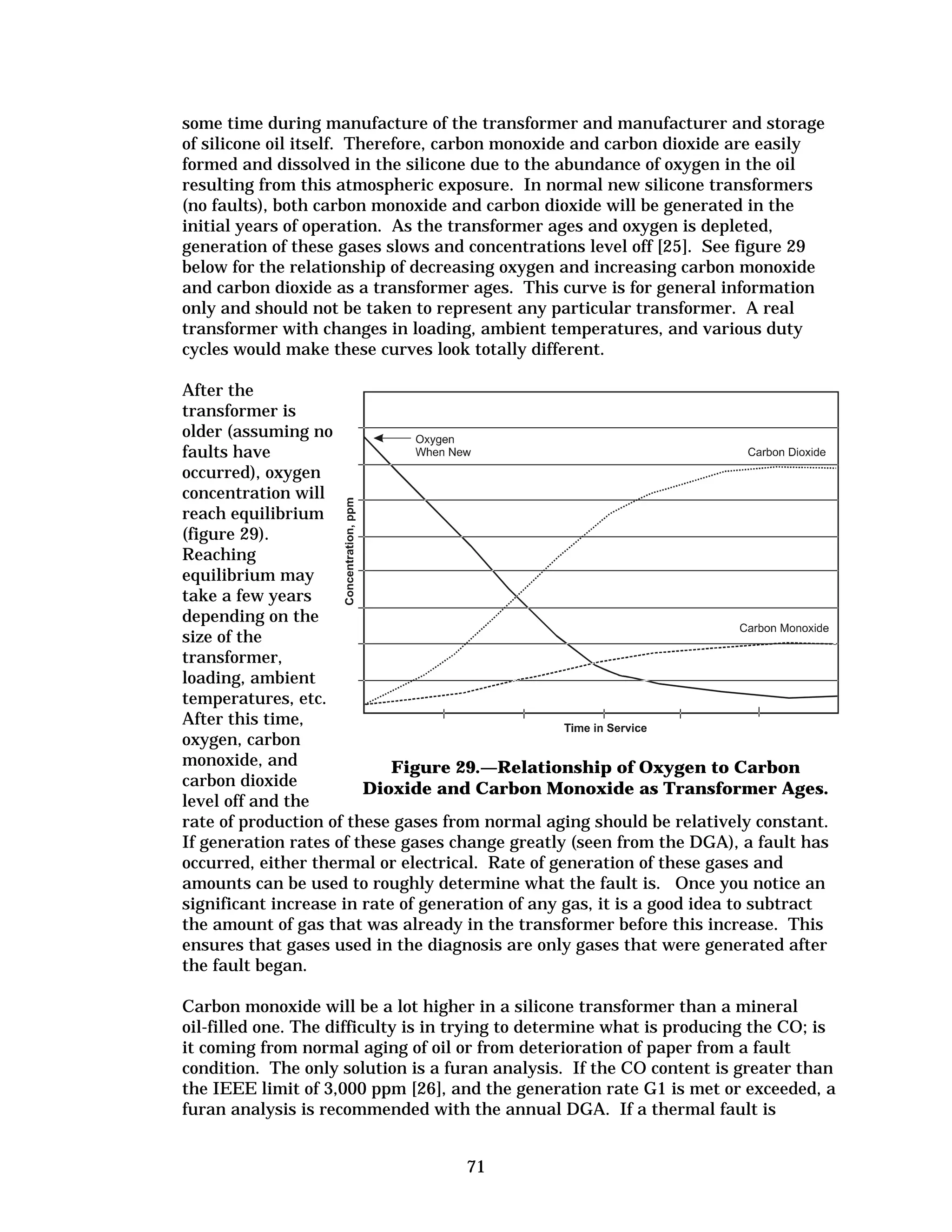 some time during manufacture of the transformer and manufacturer and storage
of silicone oil itself. Therefore, carbon monoxide and carbon dioxide are easily
formed and dissolved in the silicone due to the abundance of oxygen in the oil
resulting from this atmospheric exposure. In normal new silicone transformers
(no faults), both carbon monoxide and carbon dioxide will be generated in the
initial years of operation. As the transformer ages and oxygen is depleted,
generation of these gases slows and concentrations level off [25]. See figure 29
below for the relationship of decreasing oxygen and increasing carbon monoxide
and carbon dioxide as a transformer ages. This curve is for general information
only and should not be taken to represent any particular transformer. A real
transformer with changes in loading, ambient temperatures, and various duty
cycles would make these curves look totally different.
After the
transformer is
older (assuming no
faults have
occurred), oxygen
concentration will
reach equilibrium
(figure 29).
Reaching
equilibrium may
take a few years
depending on the
size of the
transformer,
loading, ambient
temperatures, etc.
After this time,
oxygen, carbon
monoxide, and
Figure 29.—Relationship of Oxygen to Carbon
carbon dioxide
Dioxide and Carbon Monoxide as Transformer Ages.
level off and the
rate of production of these gases from normal aging should be relatively constant.
If generation rates of these gases change greatly (seen from the DGA), a fault has
occurred, either thermal or electrical. Rate of generation of these gases and
amounts can be used to roughly determine what the fault is. Once you notice an
significant increase in rate of generation of any gas, it is a good idea to subtract
the amount of gas that was already in the transformer before this increase. This
ensures that gases used in the diagnosis are only gases that were generated after
the fault began.
Carbon monoxide will be a lot higher in a silicone transformer than a mineral
oil-filled one. The difficulty is in trying to determine what is producing the CO; is
it coming from normal aging of oil or from deterioration of paper from a fault
condition. The only solution is a furan analysis. If the CO content is greater than
the IEEE limit of 3,000 ppm [26], and the generation rate G1 is met or exceeded, a
furan analysis is recommended with the annual DGA. If a thermal fault is
71


 