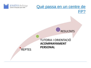 Què passa en un centre de
                     FP?
 