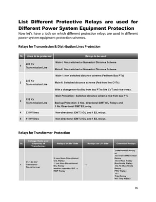 85
List Different Protective Relays are used for
Different Power System Equipment Protection
Now let’s have a look on which different protective relays are used in different
power systemequipment protection schemes.
Relays for Transmission& DistributionLines Protection
Relays for Transformer Protection
 