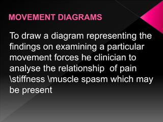 To draw a diagram representing the
findings on examining a particular
movement forces he clinician to
analyse the relationship of pain
stiffness muscle spasm which may
be present
 