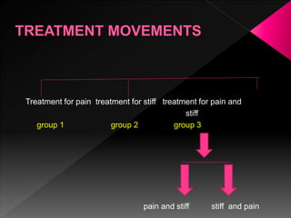 Treatment for pain treatment for stiff treatment for pain and
stiff
group 1 group 2 group 3
pain and stiff stiff and pain
 