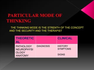 THE THINKING MODE IS THE STRENTH OF THE CONCEPT
AND THE SECURITY AND THE THERAPIST
THEORETIC
AL
CLINICAL
PATHOLOGY
NEUROPHYSI
OLOGY
ANATOMY
DIAGNOSIS HISTORY
SYMPTOMS
SIGNS
 